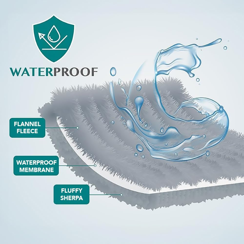 Waterproof Sherpa Blanket – Queen