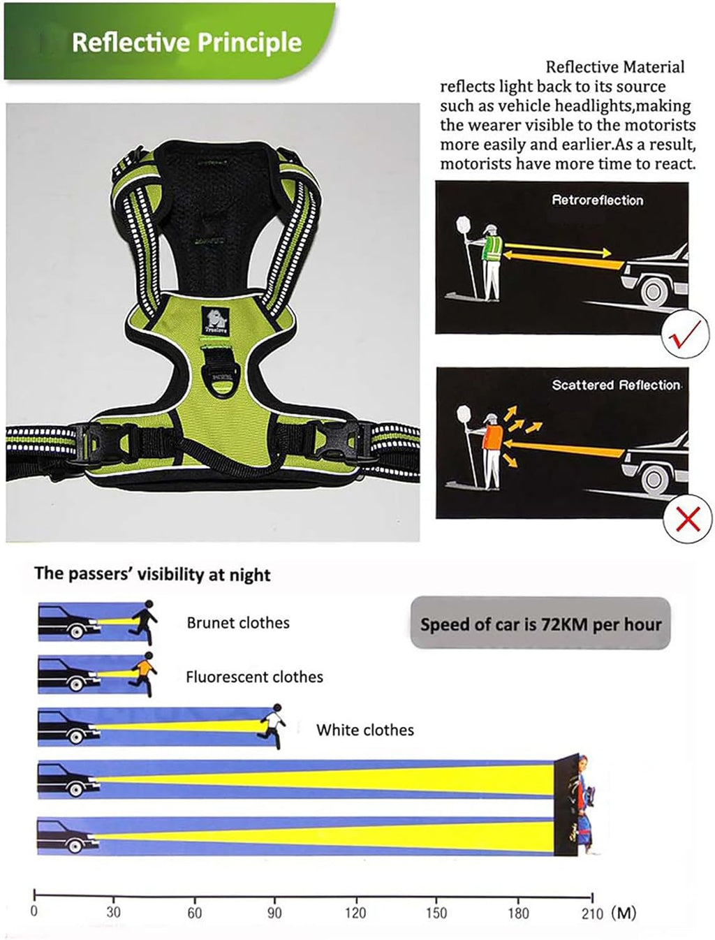 Adjustable No-Pull Dog Harness Reflective Vest, Blue, XS | Front Clip, No-Choke, Soft Padded, Control Handle, anti Escape, Dog Car Harness, Walking and Training, Escape Proof, TLH5651