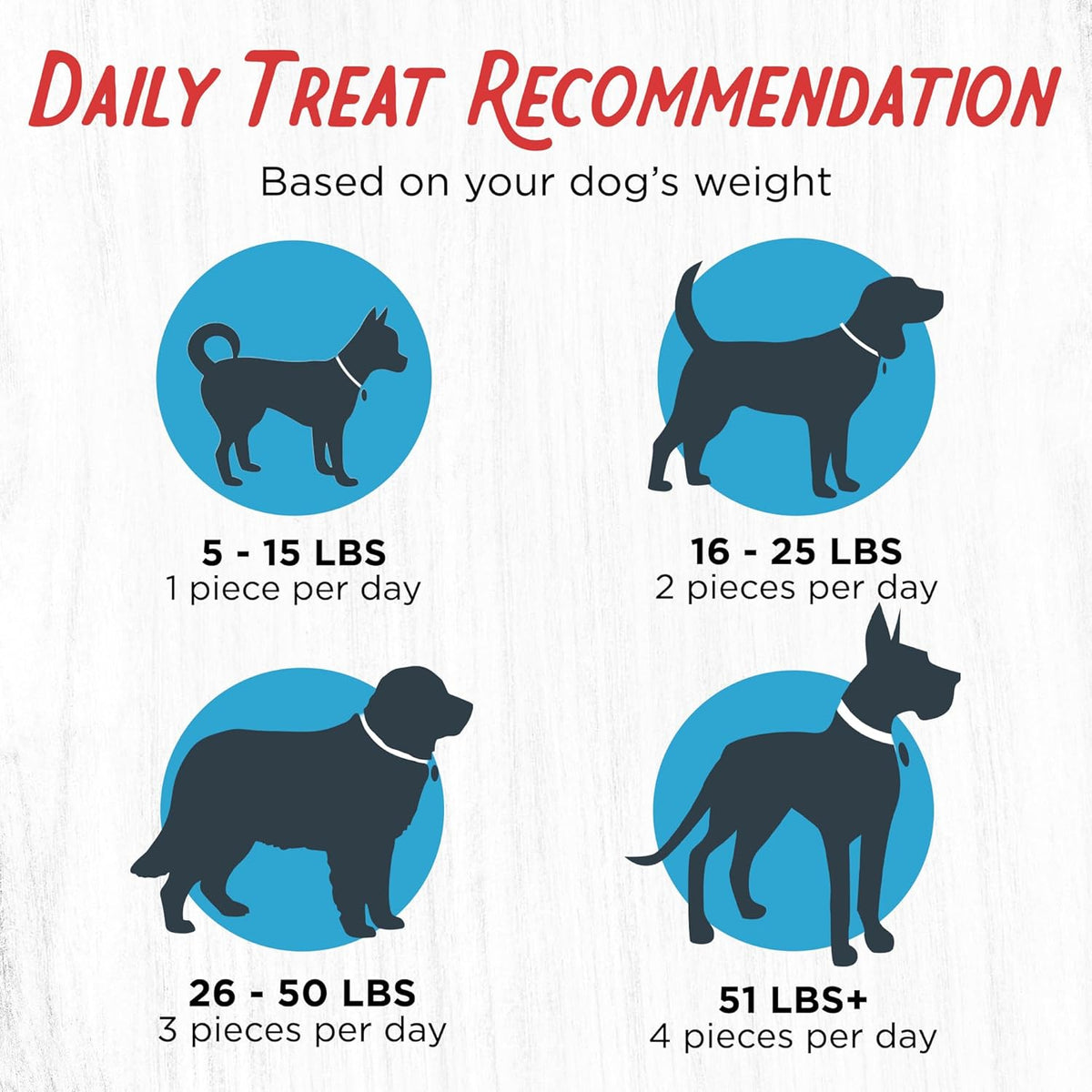 All-Natural Chicken Jerky Treats