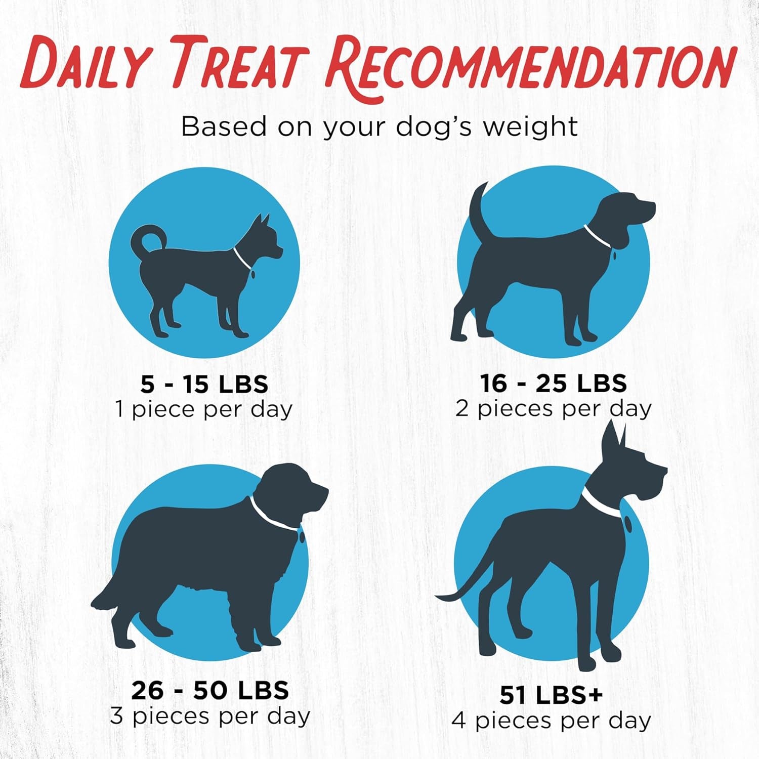 Filler-Free Chicken Jerky Treats for Dogs – Premium Natural Chicken Dog Treats, 3 lb Bag