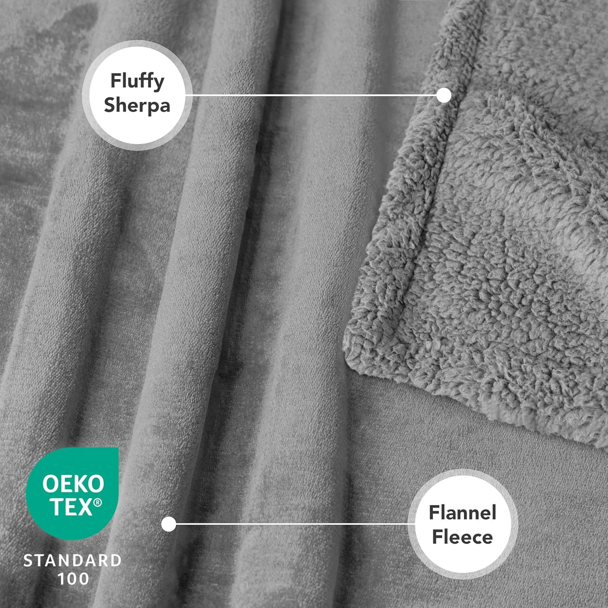 Waterproof Sherpa Blanket – Queen